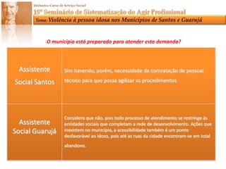 Quais as necessidades do município em relação aos cuidados com o idoso?