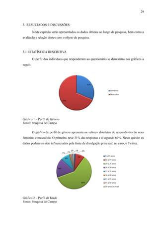 29
3. RESULTADOS E DISCUSSÕES
Neste capítulo serão apresentados os dados obtidos ao longo da pesquisa, bem como a
avaliação e relação destes com o objeto de pesquisa.
3.1 ESTATÍSTICA DESCRITIVA
O perfil dos indivíduos que responderam ao questionário se demonstra nos gráficos a
seguir.
Gráfico 1 – Perfil de Gênero
Fonte: Pesquisa de Campo
O gráfico de perfil de gênero apresenta os valores absolutos de respondentes do sexo
feminino e masculino. O primeiro, teve 31% das respostas e o segundo 69%. Neste quesito os
dados podem ter sido influenciados pela fonte de divulgação principal, no caso, o Twitter.
Gráfico 2 – Perfil de Idade
Fonte: Pesquisa de Campo
 