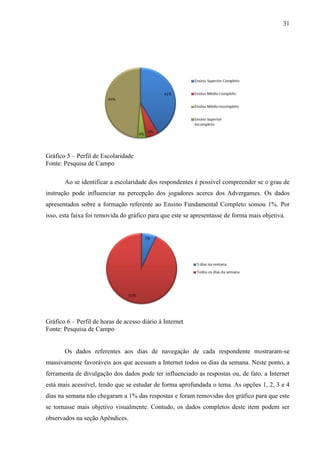 31
Gráfico 5 – Perfil de Escolaridade
Fonte: Pesquisa de Campo
Ao se identificar a escolaridade dos respondentes é possível compreender se o grau de
instrução pode influenciar na percepção dos jogadores acerca dos Advergames. Os dados
apresentados sobre a formação referente ao Ensino Fundamental Completo somou 1%. Por
isso, esta faixa foi removida do gráfico para que este se apresentasse de forma mais objetiva.
Gráfico 6 – Perfil de horas de acesso diário à Internet
Fonte: Pesquisa de Campo
Os dados referentes aos dias de navegação de cada respondente mostraram-se
massivamente favoráveis aos que acessam a Internet todos os dias da semana. Neste ponto, a
ferramenta de divulgação dos dados pode ter influenciado as respostas ou, de fato, a Internet
está mais acessível, tendo que se estudar de forma aprofundada o tema. As opções 1, 2, 3 e 4
dias na semana não chegaram a 1% das respostas e foram removidas dos gráfico para que este
se tornasse mais objetivo visualmente. Contudo, os dados completos deste item podem ser
observados na seção Apêndices.
 