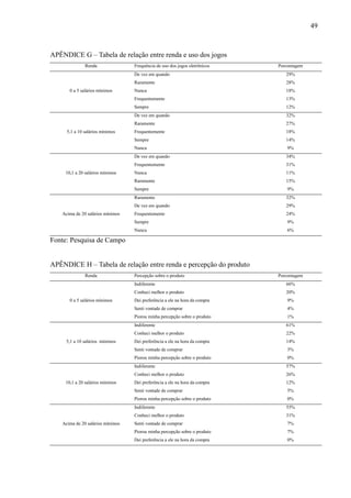 49
APÊNDICE G – Tabela de relação entre renda e uso dos jogos
Renda Frequência de uso dos jogos eletrônicos Porcentagem
0 a 5 salários mínimos
De vez em quando 29%
Raramente 28%
Nunca 18%
Frequentemente 13%
Sempre 12%
5,1 a 10 salários mínimos
De vez em quando 32%
Raramente 27%
Frequentemente 18%
Sempre 14%
Nunca 9%
10,1 a 20 salários mínimos
De vez em quando 34%
Frequentemente 31%
Nunca 11%
Raramente 15%
Sempre 9%
Acima de 20 salários mínimos
Raramente 32%
De vez em quando 29%
Frequentemente 24%
Sempre 9%
Nunca 6%
Fonte: Pesquisa de Campo
APÊNDICE H – Tabela de relação entre renda e percepção do produto
Renda Percepção sobre o produto Porcentagem
0 a 5 salários mínimos
Indiferente 66%
Conheci melhor o produto 20%
Dei preferência a ele na hora da compra 9%
Senti vontade de comprar 4%
Piorou minha percepção sobre o produto 1%
5,1 a 10 salários mínimos
Indiferente 61%
Conheci melhor o produto 22%
Dei preferência a ele na hora da compra 14%
Senti vontade de comprar 3%
Piorou minha percepção sobre o produto 0%
10,1 a 20 salários mínimos
Indiferente 57%
Conheci melhor o produto 26%
Dei preferência a ele na hora da compra 12%
Senti vontade de comprar 5%
Piorou minha percepção sobre o produto 0%
Acima de 20 salários mínimos
Indiferente 55%
Conheci melhor o produto 31%
Senti vontade de comprar 7%
Piorou minha percepção sobre o produto 7%
Dei preferência a ele na hora da compra 0%
 