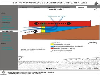 1 Introdução 2 Histórico 3 Referenciais 4 Diagnóstico 5 Proposta CORTE ESQUEMÁTICO EXTRAS: + IMPLANTAÇÃO + FOTOS TERRENO MENU: + INTRODUÇÃO + REFERENCIAIS + DIAGNÓSTICO + PROPOSTA -  Atividades -  Programa  / Pré-Dimensionamento -  Diretrizes - Administração -  Saúde -  Dormitórios -  Alimentação -  Implantação + CONCLUSÃO >> IMPLANTAÇÃO << 