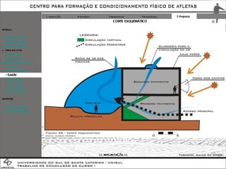 1 Introdução 2 Histórico 3 Referenciais 4 Diagnóstico 5 Proposta CORTE ESQUEMÁTICO EXTRAS: + IMPLANTAÇÃO + FOTOS TERRENO MENU: + INTRODUÇÃO + REFERENCIAIS + DIAGNÓSTICO + PROPOSTA -  Atividades -  Programa  / Pré-Dimensionamento -  Diretrizes -  Administração - Saúde -  Dormitórios -  Alimentação -  Implantação + CONCLUSÃO >> IMPLANTAÇÃO << 