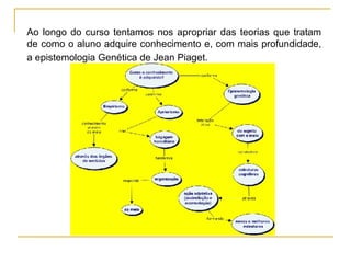Ao longo do curso tentamos nos apropriar das teorias que tratam de como o aluno adquire conhecimento e, com mais profundidade, a epistemologia Genética de Jean Piaget.   