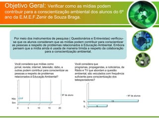 Objetivo Geral: Verificar como as mídias podem
contribuir para a conscientização ambiental dos alunos do 6º
ano da E.M.E.F.Zenir de Souza Braga.



     Por meio dos instrumentos de pesquisa ( Questionários e Entrevistas) verificou-
    se que os alunos consideram que as mídias podem contribuir para conscientizar
   as pessoas a respeito de problemas relacionados à Educação Ambiental. Embora
    pensem que a mídia ainda é usada de maneira tímida a respeito da colaboração
                          para a conscientização ambiental.


     Você considera que mídias como                          Você considera que
     jornal, revista, internet, televisão, rádio, e          programas, propagandas, e noticiários, de
     outras podem contribuir para conscientizar as           Rádio e TV que abordam a questão
     pessoas a respeito de problemas                         ambiental, são veiculados com frequência
     relacionados à Educação Ambiental?                      suficiente para conscientização dos
                                                             telespectadores?




                                               Nº de aluno                                               Nº de alunos
   Não
                                                                    N…                     13
   Sim
                                                                    S…        5
         0      5       10       15       20
 
