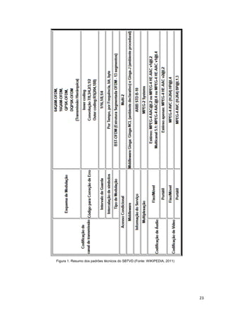 Figura 1. Resumo dos padrões técnicos do SBTVD (Fonte: WIKIPEDIA, 2011)




                                              ...