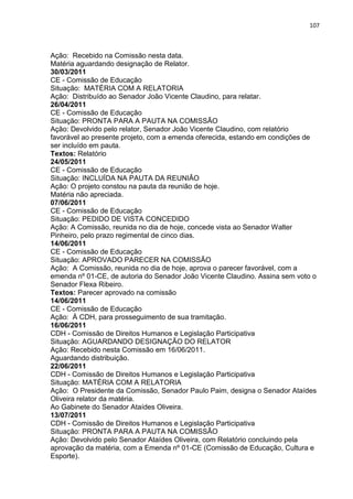 107
Ação: Recebido na Comissão nesta data.
Matéria aguardando designação de Relator.
30/03/2011
CE - Comissão de Educação
Situação: MATÉRIA COM A RELATORIA
Ação: Distribuído ao Senador João Vicente Claudino, para relatar.
26/04/2011
CE - Comissão de Educação
Situação: PRONTA PARA A PAUTA NA COMISSÃO
Ação: Devolvido pelo relator, Senador João Vicente Claudino, com relatório
favorável ao presente projeto, com a emenda oferecida, estando em condições de
ser incluído em pauta.
Textos: Relatório
24/05/2011
CE - Comissão de Educação
Situação: INCLUÍDA NA PAUTA DA REUNIÃO
Ação: O projeto constou na pauta da reunião de hoje.
Matéria não apreciada.
07/06/2011
CE - Comissão de Educação
Situação: PEDIDO DE VISTA CONCEDIDO
Ação: A Comissão, reunida no dia de hoje, concede vista ao Senador Walter
Pinheiro, pelo prazo regimental de cinco dias.
14/06/2011
CE - Comissão de Educação
Situação: APROVADO PARECER NA COMISSÃO
Ação: A Comissão, reunida no dia de hoje, aprova o parecer favorável, com a
emenda nº 01-CE, de autoria do Senador João Vicente Claudino. Assina sem voto o
Senador Flexa Ribeiro.
Textos: Parecer aprovado na comissão
14/06/2011
CE - Comissão de Educação
Ação: À CDH, para prosseguimento de sua tramitação.
16/06/2011
CDH - Comissão de Direitos Humanos e Legislação Participativa
Situação: AGUARDANDO DESIGNAÇÃO DO RELATOR
Ação: Recebido nesta Comissão em 16/06/2011.
Aguardando distribuição.
22/06/2011
CDH - Comissão de Direitos Humanos e Legislação Participativa
Situação: MATÉRIA COM A RELATORIA
Ação: O Presidente da Comissão, Senador Paulo Paim, designa o Senador Ataídes
Oliveira relator da matéria.
Ao Gabinete do Senador Ataídes Oliveira.
13/07/2011
CDH - Comissão de Direitos Humanos e Legislação Participativa
Situação: PRONTA PARA A PAUTA NA COMISSÃO
Ação: Devolvido pelo Senador Ataídes Oliveira, com Relatório concluindo pela
aprovação da matéria, com a Emenda nº 01-CE (Comissão de Educação, Cultura e
Esporte).
 