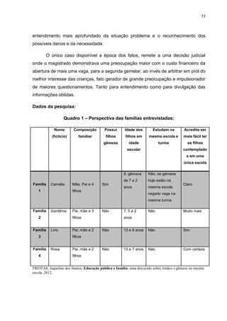 77
entendimento mais aprofundado da situação problema e o reconhecimento dos
possíveis danos e da necessidade.
O único caso disponível a época dos fatos, remete a uma decisão judicial
onde o magistrado demonstrava uma preocupação maior com o custo financeiro da
abertura de mais uma vaga, para a segunda gemelar, ao invés de arbitrar em prol do
melhor interesse das crianças, fato gerador de grande preocupação e impulsionador
de maiores questionamentos. Tanto para entendimento como para divulgação das
informações obtidas.
Dados da pesquisa:
Quadro 1 – Perspectiva das famílias entrevistadas:
Nome
(fictício)
Composição
familiar
Possui
filhos
gêmeos
Idade dos
filhos em
idade
escolar
Estudam na
mesma escola e
turma
Acredita ser
mais fácil ter
os filhos
contemplado
s em uma
única escola
Família
1
Camélia Mãe, Pai e 4
filhos
Sim
9, gêmeos
de 7 e 2
anos
Não, os gêmeos
hoje estão na
mesma escola
negado vaga na
mesma turma
Claro
Família
2
Gardênia Pai, mãe e 3
filhos
Não 7, 5 e 2
anos
Não Muito mais
Família
3
Lírio Pai, mãe e 2
filhos
Não 13 e 8 anos Não Sim
Família
4
Rosa Pai, mãe e 2
filhos
Não 13 e 7 anos Não Com certeza
FREITAS, Jaqueline dos Santos. Educação pública e família: uma discussão sobre irmãos e gêmeos na mesma
escola. 2012.
 
