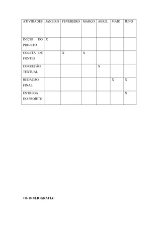 ATIVIDADES JANEIRO FEVEREIRO MARÇO ABRIL MAIO JUNO
INICIO DO
PROJETO
X
COLETA DE
FONTES
X X
CORREÇÃO
TEXTUAL
X
REDAÇÃO
FINAL
X X
ENTREGA
DO PROJETO
X
1O- BIBLIOGRAFIA:
 