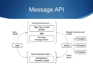 Message API

 