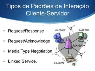 Tipos de Padrões de Interação
Cliente-Servidor
• Request/Response
• Request/Acknowledge
• Media Type Negotiation

• Linked Service.

 