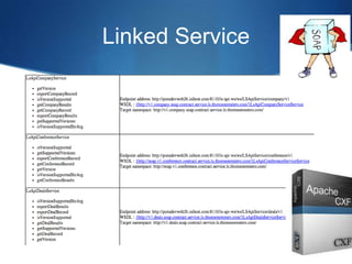 Linked Service

 