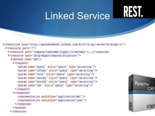 Linked Service

 