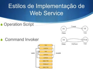 Estilos de Implementação de
Web Service
S Operation Script

S Command Invoker

 