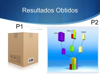 Resultados Obtidos
P1

P2

 