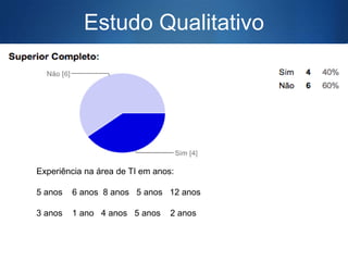 Estudo Qualitativo

Experiência na área de TI em anos:
5 anos

6 anos 8 anos 5 anos 12 anos

3 anos

1 ano 4 anos 5 anos

2 anos

 