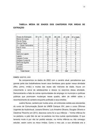 22
TABELA- MÉDIA DE IDADES DOS CANTEIROS POR ÁREAS DE
EXTRAÇÃO
FONTE: SANTOS, 2002
Se compararmos os dados de 2002 com o cenário atual, percebemos que
grande parte dos trabalhadores levam seus familiares para ajudar nessa atividade
(filho, primo, irmão) e muitas das vezes são menores de idade, houve um
crescimento a cerca de adolescentes e idosos no exercício dessa atividade.
Demonstrando a falta de outras oportunidades de emprego no município e políticas
públicas que promovam mudanças nesse quadro, além de refletir sobre o
reconhecimento do canteiro enquanto profissão e seus direitos.
Justino Nunes, canteiro por muitos anos, em entrevista cedida aos estudantes
do curso de Comunicação Social da UNEB Campus XIV, para o curso Oficinas
Urgentes de Audiovisual, Jussara Oliveira, Luís Anselmo Oliveira, Douglas Oliveira e
Cleidimar Peixinho em 2013, descreve como foi a sua infância: - “minha infância foi
na pedreira, e pelo fato de ser na pedreira me tirou outras oportunidades. O que
lamento muito é por não ter podido estudar, na minha infância eu não consegui
estudar, assim como os meus irmãos. Como o meu pai, a sua atividade era a
 