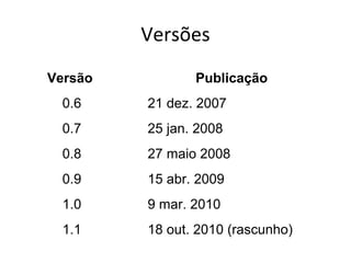Versões
Versão Publicação
0.6 21 dez. 2007
0.7 25 jan. 2008
0.8 27 maio 2008
0.9 15 abr. 2009
1.0 9 mar. 2010
1.1 18 out. 2010 (rascunho)
 