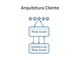 Arquitetura Cliente
 