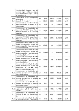 Monografia arquitetura Monografia arquitetura