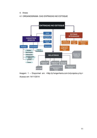 11
4. Anexo
4.1 ORGANOGRAMA DAS ENTRADAS NO ESTOQUE
Imagem 1 – Disponível em: <http://p1engenharia.com.br/projetos.php>
Acesso em 14/11/2014
 