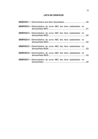 10
LISTA DE GRÁFICOS
GRÁFICO 1 – Demonstrativo dos itens requisitados........................................80
GRÁFICO 2 – Demonstrativo da curva ABC dos itens cadastrados no
almoxarifado B001 ....................................................................81
GRÁFICO 3 – Demonstrativo da curva ABC dos itens cadastrados no
almoxarifado B002 ....................................................................82
GRÁFICO 4 – Demonstrativo da curva ABC dos itens cadastrados no
almoxarifado B003 ....................................................................82
GRÁFICO 5 – Demonstrativo da curva ABC dos itens cadastrados no
almoxarifado B004 ....................................................................83
GRÁFICO 6 – Demonstrativo da curva ABC dos itens cadastrados no
almoxarifado B005 ....................................................................83
GRÁFICO 7 – Demonstrativo da curva ABC dos itens cadastrados no
almoxarifado..............................................................................84
 