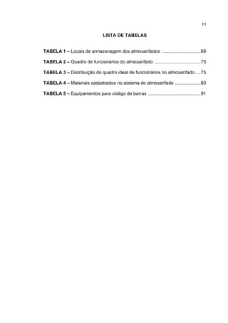 11
LISTA DE TABELAS
TABELA 1 – Locais de armazenagem dos almoxarifados ..............................68
TABELA 2 – Quadro de funcionários do almoxarifado ....................................75
TABELA 3 – Distribuição do quadro ideal de funcionários no almoxarifado ....75
TABELA 4 – Materiais cadastrados no sistema do almoxarifado ....................80
TABELA 5 – Equipamentos para código de barras .........................................91
 