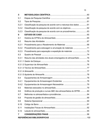 15
5 METODOLOGIA CIENTÍFICA....................................................................60
5.1 Etapas da Pesquisa Científica ...................................................................60
5.2 Tipos de Pesquisa.......................................................................................61
5.2.1 Classificação da pesquisa de acordo com a natureza dos dados ..............61
5.2.2 Classificação da pesquisa de acordo com os objetivos ..............................62
5.2.3 Classificação da pesquisa de acordo com os procedimentos.....................63
6 ESTUDO DE CASO ...................................................................................65
6.1 História da CPTM e do Almoxarifado..........................................................65
6.2 Resumo das Atividades .............................................................................67
6.2.1 Procedimento para o Recebimento de Materiais .......................................68
6.2.2 Procedimento para estocagem e arrumação de materiais .........................71
6.2.3 Procedimento para separação e expedição de materiais ..........................72
6.3 Quadro de Pessoal ....................................................................................74
6.3.1 Resumo das atividades dos atuais empregados do almoxarifado ..............76
6.3.1.1 Gestor de Estoque......................................................................................76
6.3.1.2 Supervisor de Almoxarifado .......................................................................76
6.3.1.3 Técnico de Almoxarifado.............................................................................77
6.3.1.4 Almoxarife ..................................................................................................77
6.3.1.5 Ajudante de Almoxarife...............................................................................78
6.4 Equipamentos de Armazenagem................................................................78
6.4.1 Equipamentos de Armazenagem Existentes .............................................78
6.4.2 Equipamentos de Armazenagem Necessários ..........................................79
6.5 Materiais estocados no almoxarifado..........................................................79
6.6 Gráficos de produção e curvas ABC dos almoxarifados do DFPM ............80
6.7 Melhorias no almoxarifados e providências ................................................84
6.8 Proposta de gestão de almoxarifado...........................................................89
6.9 Sistema Operacional ..................................................................................90
6.10 Código de Barra .........................................................................................91
6.11 Instalações Físicas do Almoxarifado...........................................................92
6.12 Leiaute do almoxarifado..............................................................................95
7 CONSIDERAÇÕES FINAIS .......................................................................98
REFERÊNCIAS BIBLIOGRÁFICAS ......................................................................100
 