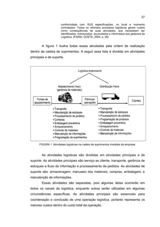 27
conformidade com SUS especificações, no local e momento
contratados. Todos os referidos processos logísticos geram custos
como conseqüências de suas atividades, que necessitam ser
identificados, mensurados, acumulados e informados aos gestores da
Logística. (FARIA; COSTA, 2005. p. 29)
A figura 1 ilustra todas essas atividades pela ordem de realização
dentro da cadeia de suprimentos. A seguir essa lista é dividida em atividades
principais e de suporte.
FIGURA 1 Atividades logísticas na cadeia de suprimentos imediata da empresa.
As atividades logísticas são divididas em atividades principais e de
suporte. As atividades principais são serviço ao cliente, transporte, gerência de
estoques e fluxo de informação e processamento de pedidos. As atividades de
suporte são: armazenagem, manuseio dos materiais, compras, embalagem, e
manutenção de informações.
Essas atividades são separadas, pois algumas delas ocorrerão em
todos os canais da logística, enquanto outras serão utilizadas em algumas
circunstâncias específicas. As atividades principais são essenciais para
coordenação e conclusão de uma operação logística, portanto representa os
maiores custos dentro do custo total da operação.
 