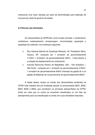 67
merecendo uma maior atenção por parte da administração para obtenção de
recursos por parte do governo do estado.
6.2 Resumo das Atividades
Os almoxarifados do DFPM têm como função principal: o recebimento,
conferência, endereçamento, armazenagem, movimentação, separação e
expedição de materiais, nos endereços seguintes:
� Rua General Manoel de Azambuja Brilhante, 55, Presidente Altino,
Osasco, SP, composto por 1 armazém de aproximadamente
3.125m², 1 armazém de aproximadamente 325m² , 1 área aberta, e
a estação de abastecimento de combustível;
� Avenida Raimundo Pereira de Magalhães, 200 – Vila Anastácio –
São Paulo , composto por 1 armazém de aproximadamente 2100m²,
1 armazém de aproximadamente 800m² chamado de galpão B e um
galpão de Materiais de via permanente de aproximadamente 900m².
A tabela abaixo mostra os nomes dos almoxarifados existentes na
CPTM. Este trabalho tem por finalidade estudar os almoxarifados B001, B002,
B003, B004 e B005, que constituem os principais almoxarifados da CPTM,
tendo em vista que os outros se encontram desativados ou em fase de
planejamento para sua desativação ou ainda com suas atividades reduzidas.
 