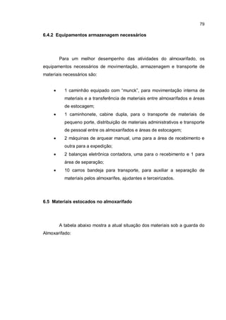 79
6.4.2 Equipamentos armazenagem necessários
Para um melhor desempenho das atividades do almoxarifado, os
equipamentos necessários de movimentação, armazenagem e transporte de
materiais necessários são:
� 1 caminhão equipado com “munck”, para movimentação interna de
materiais e a transferência de materiais entre almoxarifados e áreas
de estocagem;
� 1 caminhonete, cabine dupla, para o transporte de materiais de
pequeno porte, distribuição de materiais administrativos e transporte
de pessoal entre os almoxarifados e áreas de estocagem;
� 2 máquinas de arquear manual, uma para a área de recebimento e
outra para a expedição;
� 2 balanças eletrônica contadora, uma para o recebimento e 1 para
área de separação;
� 10 carros bandeja para transporte, para auxiliar a separação de
materiais pelos almoxarifes, ajudantes e terceirizados.
6.5 Materiais estocados no almoxarifado
A tabela abaixo mostra a atual situação dos materiais sob a guarda do
Almoxarifado:
 
