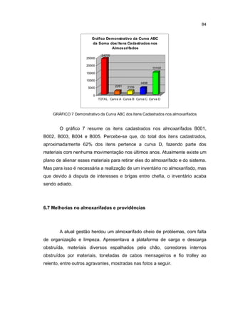 84
24200
2261 2339
4498
15102
0
5000
10000
15000
20000
25000
TOTAL Curva A Curva B Curva C Curva D
Gráfico Demonstrativo da Curva ABC
da Soma dos Itens Cadastrados nos
Almoxarifados
GRÁFICO 7 Demonstrativo da Curva ABC dos Itens Cadastrados nos almoxarifados
O gráfico 7 resume os itens cadastrados nos almoxarifados B001,
B002, B003, B004 e B005. Percebe-se que, do total dos itens cadastrados,
aproximadamente 62% dos itens pertence a curva D, fazendo parte dos
materiais com nenhuma movimentação nos últimos anos. Atualmente existe um
plano de alienar esses materiais para retirar eles do almoxarifado e do sistema.
Mas para isso é necessária a realização de um inventário no almoxarifado, mas
que devido à disputa de interesses e brigas entre chefia, o inventário acaba
sendo adiado.
6.7 Melhorias no almoxarifados e providências
A atual gestão herdou um almoxarifado cheio de problemas, com falta
de organização e limpeza. Apresentava a plataforma de carga e descarga
obstruída, materiais diversos espalhados pelo chão, corredores internos
obstruídos por materiais, toneladas de cabos mensageiros e fio trolley ao
relento, entre outros agravantes, mostradas nas fotos a seguir.
 