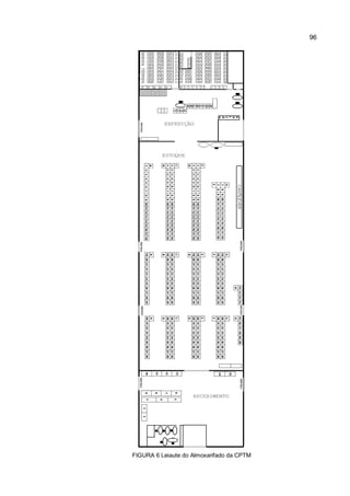 96
FIGURA 6 Leiaute do Almoxarifado da CPTM
 