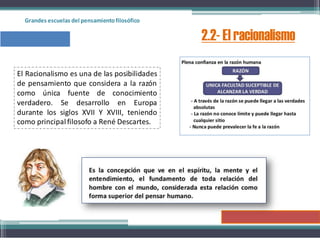 Grandes escuelas del pensamientofilosófico
2.2- El racionalismo
El Racionalismo es una de las posibilidades
de pensamiento que considera a la razón
como única fuente de conocimiento
verdadero. Se desarrollo en Europa
durante los siglos XVII Y XVIII, teniendo
como principalfilosofo a René Descartes.
 