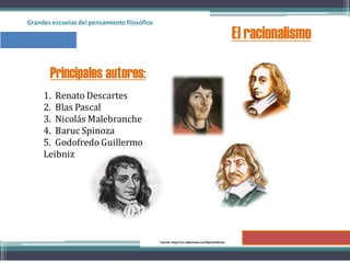 Grandes escuelas del pensamientofilosófico
El racionalismo
Fuente: http://es.slideshare.net/ByronPatricio
1. Renato Descartes
2. Blas Pascal
3. Nicolás Malebranche
4. Baruc Spinoza
5. Godofredo Guillermo
Leibniz
Principales autores:
 