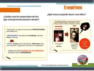 Grandes escuelas del pensamientofilosófico
El empirismo
Fuente: http://blog.educastur.es/lechuzaminerva/
¿Cuáles son los materiales de los
que está provista nuestra mente?
¿Qué usos se puede hacer con ellos?
 