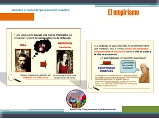 Grandes escuelas del pensamientofilosófico
El empirismo
Fuente: http://blog.educastur.es/lechuzaminerva/
 