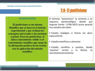 Grandes escuelas del pensamientofilosófico
2.6- El positivismo
El término "positivismo" se remonta a un
esquema epistemológico ideado por
Auguste Comte (1798-1857) quien postuló
tres estadios del saber:
 Estadio teológico o ficticio (es decir
especulativo)
 Estadiometafísico o abstracto
 Estadio científico o positivo, donde
"positivo" remite a lo fáctico, lo
concretamenteexistente.
 