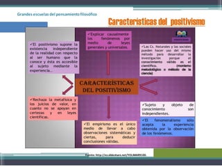 Grandes escuelas del pensamientofilosófico
Características del positivismo
Fuente: http://es.slideshare.net/YOLIMAR9100.
 