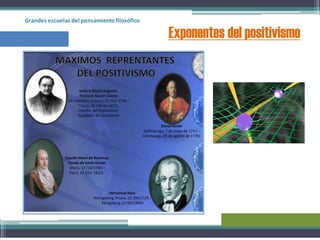 Grandes escuelas del pensamientofilosófico
Exponentes del positivismo
 