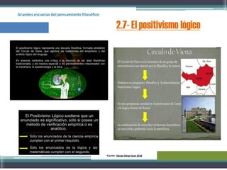 Grandes escuelas del pensamientofilosófico
2.7- El positivismo lógico
Fuente: Héctor PérezTovar 2010
 