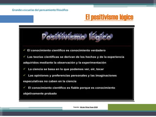 Grandes escuelas del pensamientofilosófico
El positivismo lógico
Fuente: Héctor PérezTovar 2010
 