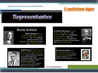 Grandes escuelas del pensamientofilosófico
El positivismo lógico
Fuente: Héctor PérezTovar 2010
 