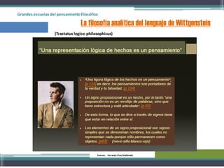 Grandes escuelas del pensamientofilosófico
La filosofía analítica del lenguaje de Wittgenstein
(Tractatus logico-philosophicus)
Fuente: Gerardo Viau Mollinedo
 