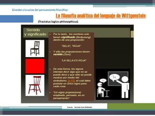 Grandes escuelas del pensamientofilosófico
La filosofía analítica del lenguaje de Wittgenstein
(Tractatus logico-philosophicus)
Fuente: Gerardo Viau Mollinedo
 