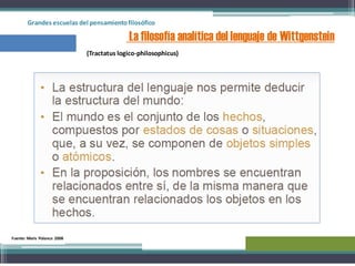 Grandes escuelas del pensamientofilosófico
La filosofía analítica del lenguaje de Wittgenstein
Fuente: Moris Polanco 2008
(Tractatus logico-philosophicus)
 
