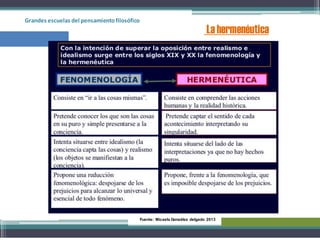 Grandes escuelas del pensamientofilosófico
La hermenéutica
Fuente: Micaela González delgado 2013
 