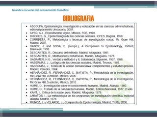 BIBLIOGRAFIA
Grandes escuelas del pensamientofilosófico
 