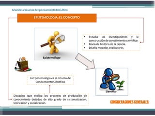 Grandes escuelas del pensamientofilosófico
EPISTEMOLOGIA: EL CONCEPTO
La Epistemología es el estudio del
Conocimiento Científico
Disciplina que explica los procesos de producción de
conocimiento dotados de alto grado de sistematización,
teorización y socialización.
Epistemólogo
Científico
 Estudia las investigaciones y la
construcción deconocimiento científico.
 Revisa la historia de la ciencia.
 Diseña modelos explicativos.
CONSIDERACIONESGENERALES:
 