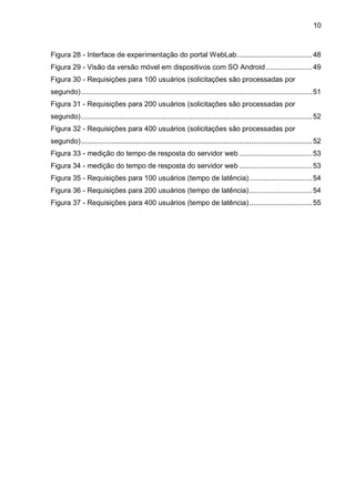 10
Figura 28 - Interface de experimentação do portal WebLab.....................................48
Figura 29 - Visão da versão móvel em dispositivos com SO Android.......................49
Figura 30 - Requisições para 100 usuários (solicitações são processadas por
segundo)..................................................................................................................51
Figura 31 - Requisições para 200 usuários (solicitações são processadas por
segundo)..................................................................................................................52
Figura 32 - Requisições para 400 usuários (solicitações são processadas por
segundo)..................................................................................................................52
Figura 33 - medição do tempo de resposta do servidor web ....................................53
Figura 34 - medição do tempo de resposta do servidor web ....................................53
Figura 35 - Requisições para 100 usuários (tempo de latência)...............................54
Figura 36 - Requisições para 200 usuários (tempo de latência)...............................54
Figura 37 - Requisições para 400 usuários (tempo de latência)...............................55
 