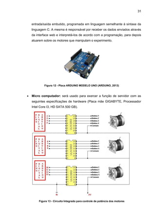 31
entrada/saída embutido, programada em linguagem semelhante à sintaxe da
linguagem C. A mesma é responsável por receber os dados enviados através
da interface web e interpretá-los de acordo com a programação, para depois
atuarem sobre os motores que manipulam o experimento.
Figura 12 - Placa ARDUINO MODELO UNO (ARDUINO, 2013)
 Micro computador: será usado para exercer a função de servidor com as
seguintes especificações de hardware (Placa mãe GIGABYTE, Processador
Intel Core I3, HD SATA 500 GB).
Figura 13 - Circuito Integrado para controle de potência dos motores
 